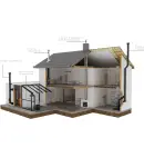 DW - Conduit de cheminée Double paroi inox