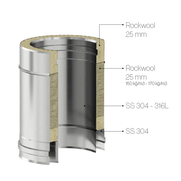 DW - Conduit de cheminée Double paroi inox