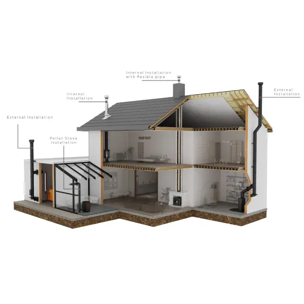 DW - Conduit de cheminée Double paroi inox